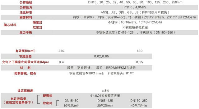 Arimori自力式流量调节阀技术参数