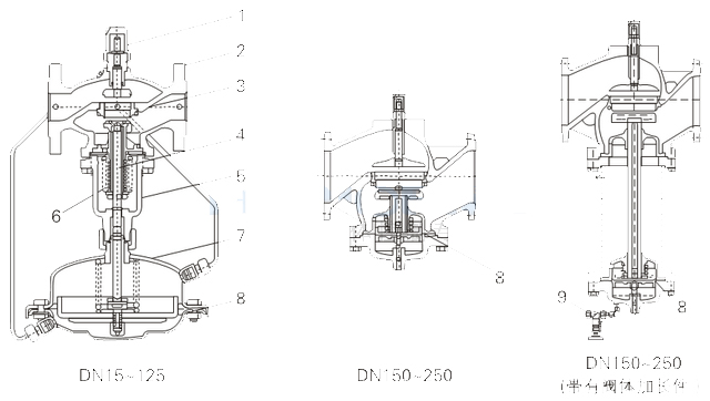 Arimori自力式流量调节阀结构规格
