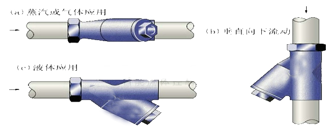 上海Arimori有森Y型过滤器安装方向图
